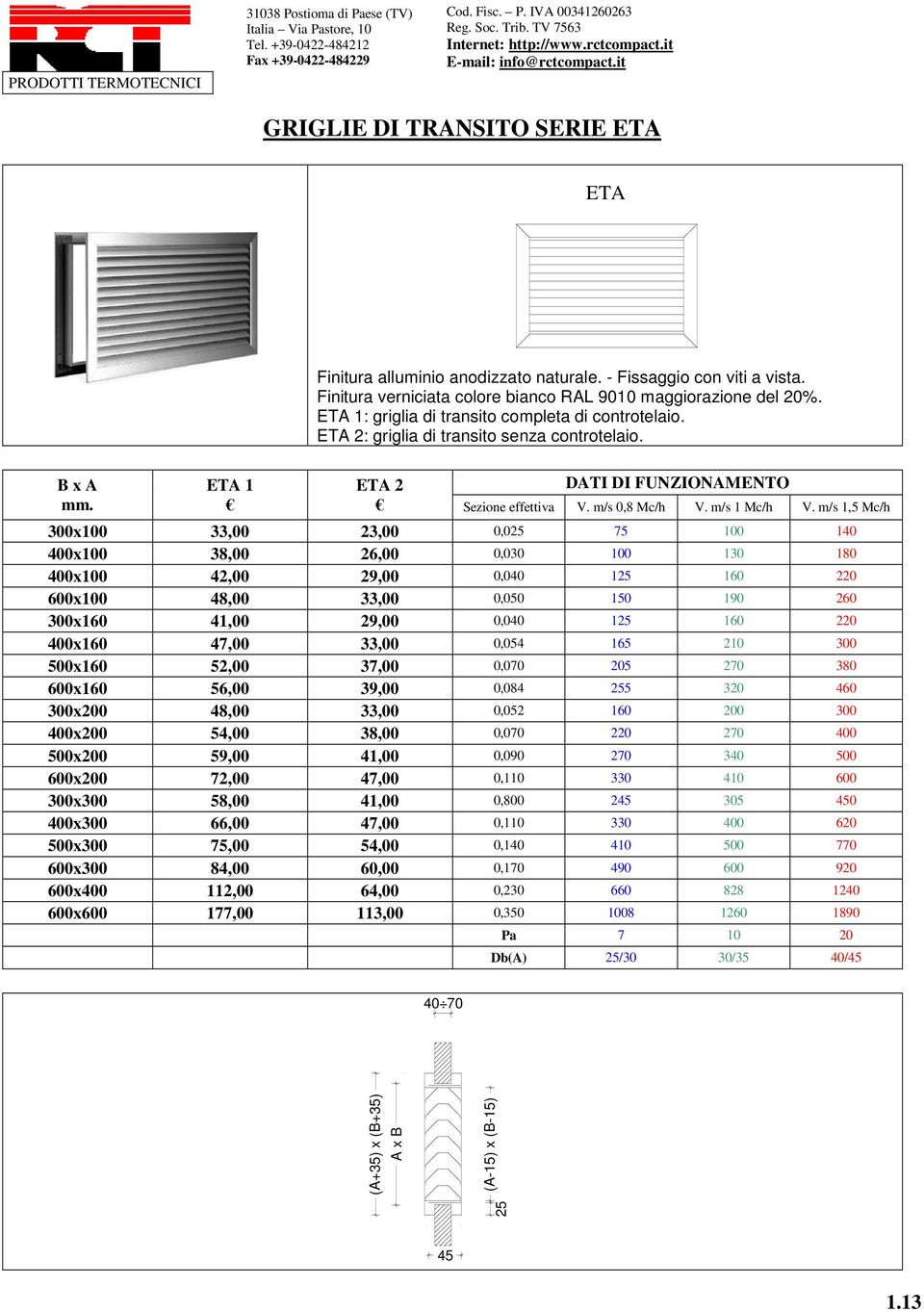 m/s 1,5 300x100 33,00 23,00 0,025 75 100 140 400x100 38,00 26,00 0,030 100 130 180 400x100 42,00 29,00 0,040 125 160 220 600x100 48,00 33,00 0,050 150 190 260 300x160 41,00 29,00 0,040 125 160 220