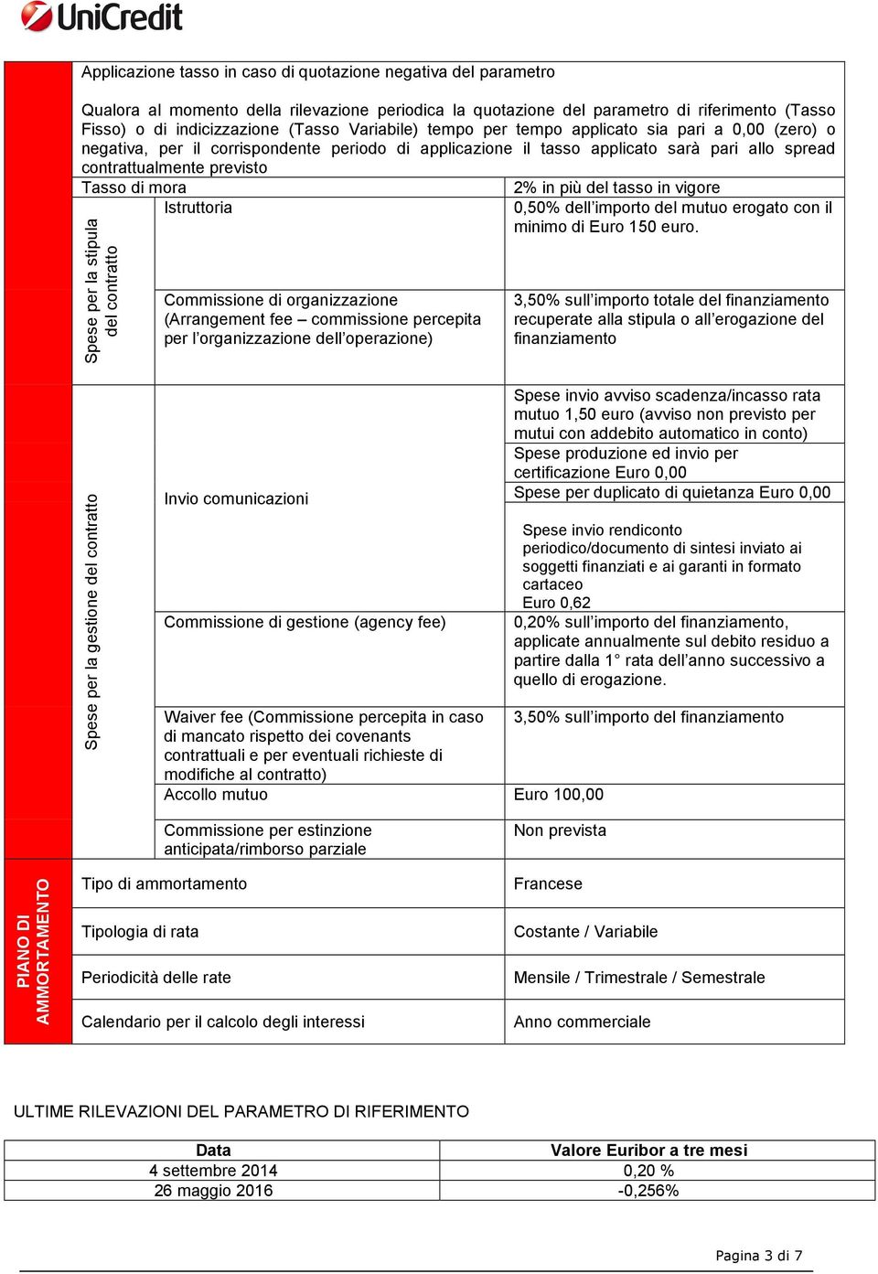 Istruttoria Spese per la stipula del contratto Commissione di organizzazione (Arrangement fee commissione percepita per l organizzazione dell operazione) 2% in più del tasso in vigore 0,50% dell