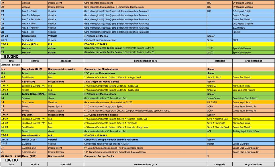 Giorgio Velocità Gare interregionali (chiuse) gare e distanze olimpiche e Paracanoa Canoa S.