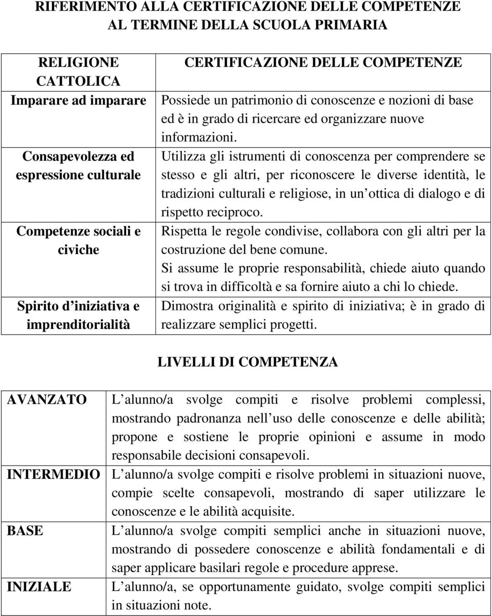 Utilizza gli istrumenti di conoscenza per comprendere se stesso e gli altri, per riconoscere le diverse identità, le tradizioni culturali e religiose, in un ottica di dialogo e di rispetto reciproco.