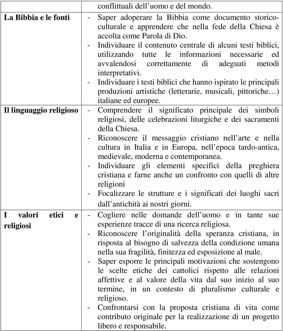 - Individuare il contenuto centrale di alcuni testi biblici, utilizzando tutte le informazioni necessarie ed avvalendosi correttamente di adeguati metodi interpretativi.