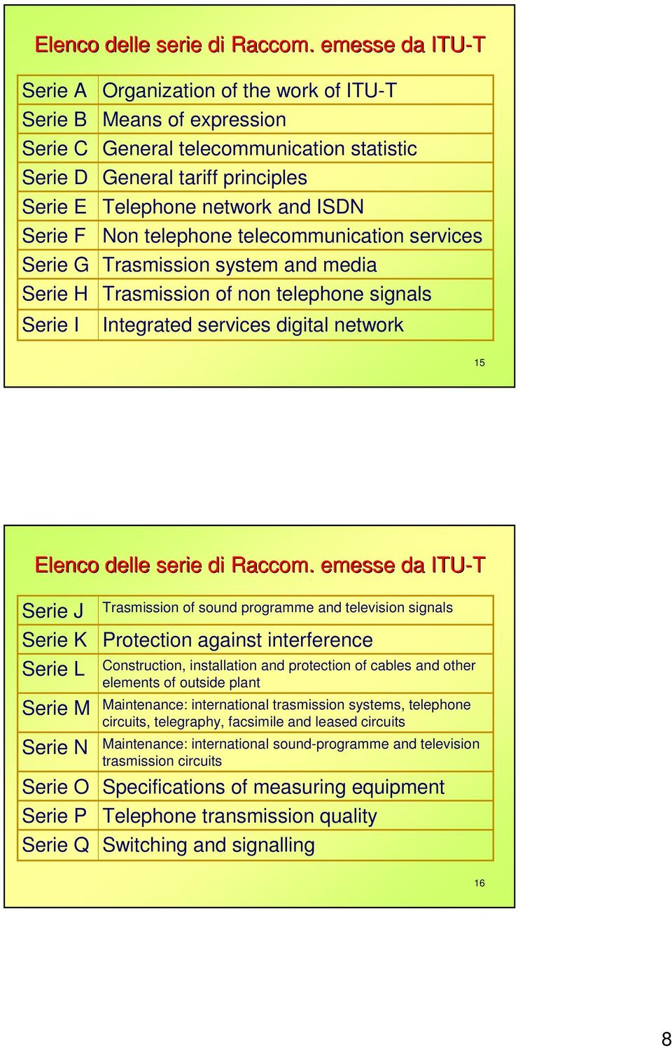 principles Telephone network and ISDN Non telephone telecommunication services Trasmission system and media Trasmission of non telephone signals Integrated services digital network 15 .