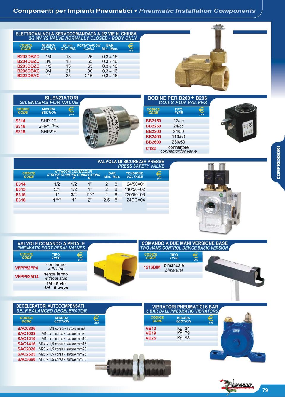 SILENZIATORI SILENCERS FOR VALVE S314 S316 S31 E314 E315 E316 E31 SHPR SHP1 R SHP2 R ATTACCHI CONTACOLPI STROKE COUNTER CONNECTIONS A P R 1 1 2 VALVOLA DI SICUREZZA PRESSE PRESS SAFETY VALVE BAR Min.