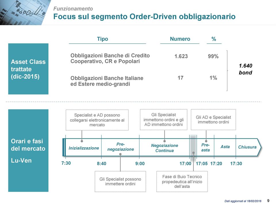 640 bond Specialist e AD possono collegarsi elettronicamente al mercato Gli Specialist immettono ordini e gli AD immettono ordini Gli AD e Specialist immettono ordini