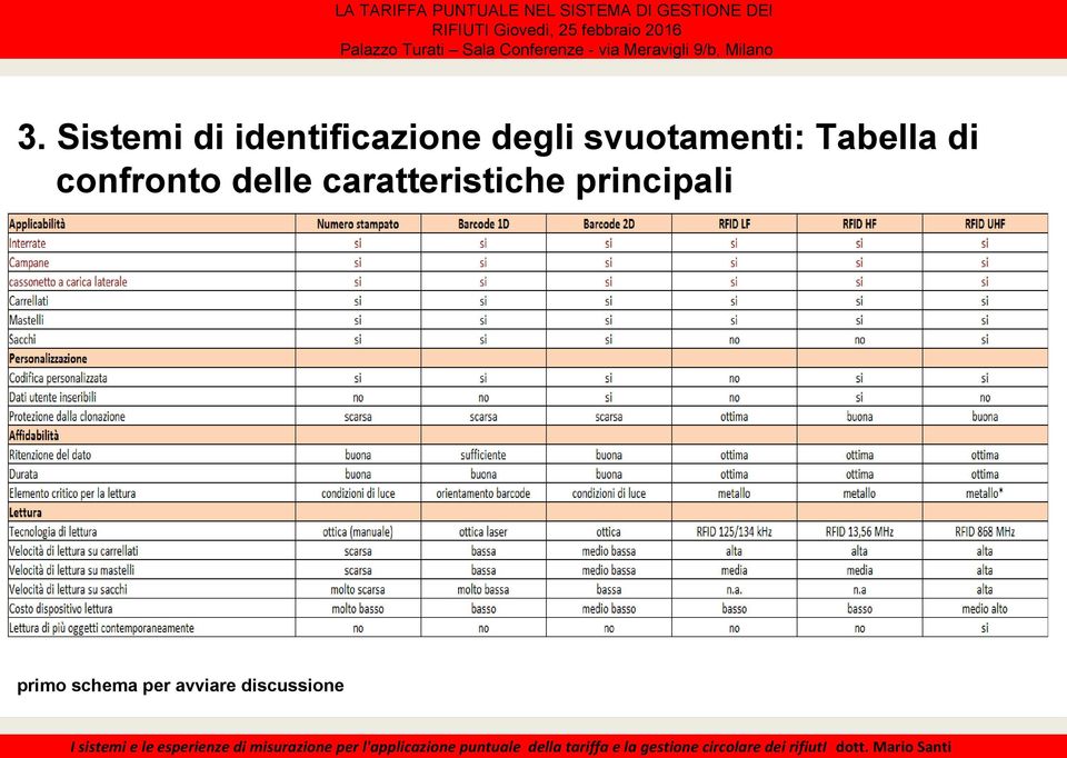 confronto delle caratteristiche