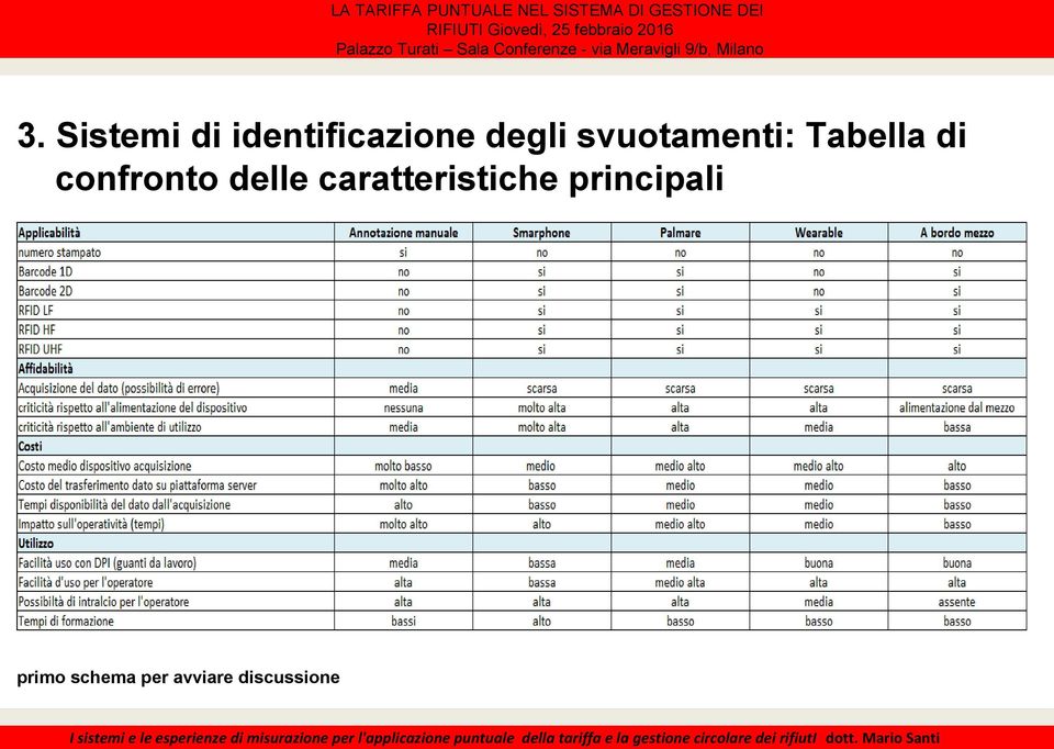 confronto delle caratteristiche