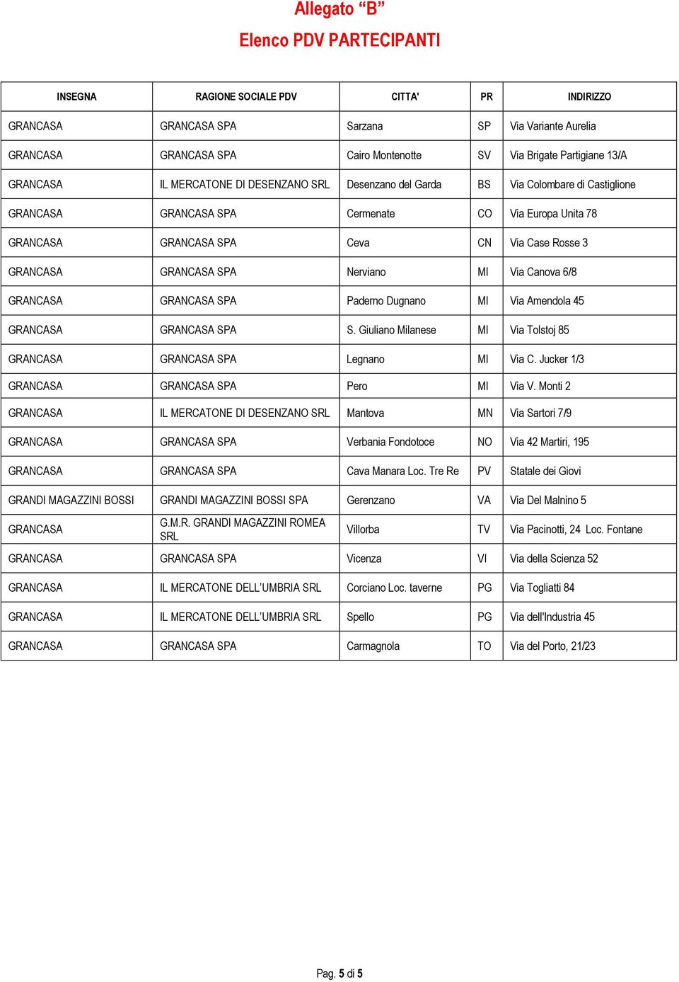 Case Rosse 3 GRANCASA GRANCASA SPA Nerviano MI Via Canova 6/8 GRANCASA GRANCASA SPA Paderno Dugnano MI Via Amendola 45 GRANCASA GRANCASA SPA S.