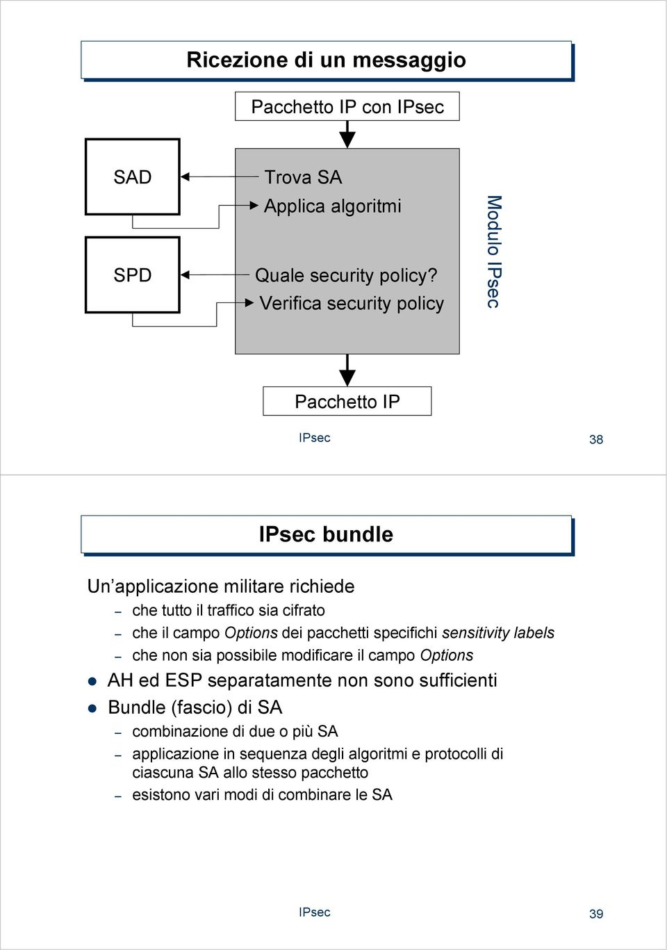 il campo Options dei pacchetti specifichi sensitivity labels che non sia possibile modificare il campo Options AH ed EP separatamente non sono