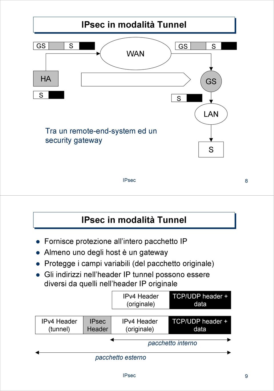 variabili (del pacchetto originale) Gli indirizzi nell header IP tunnel possono essere diversi da quelli nell