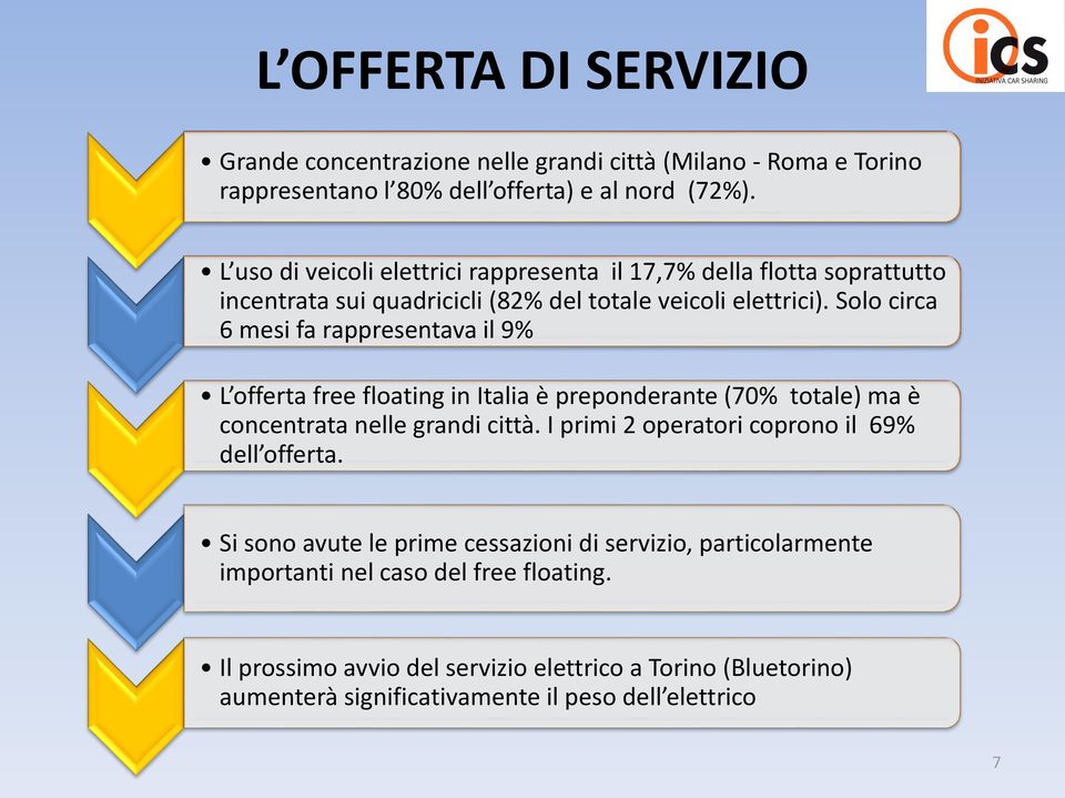 Solo circa 6 mesi fa rappresentava il 9% L offerta free floating in Italia è preponderante (70% totale) ma è concentrata nelle grandi città.