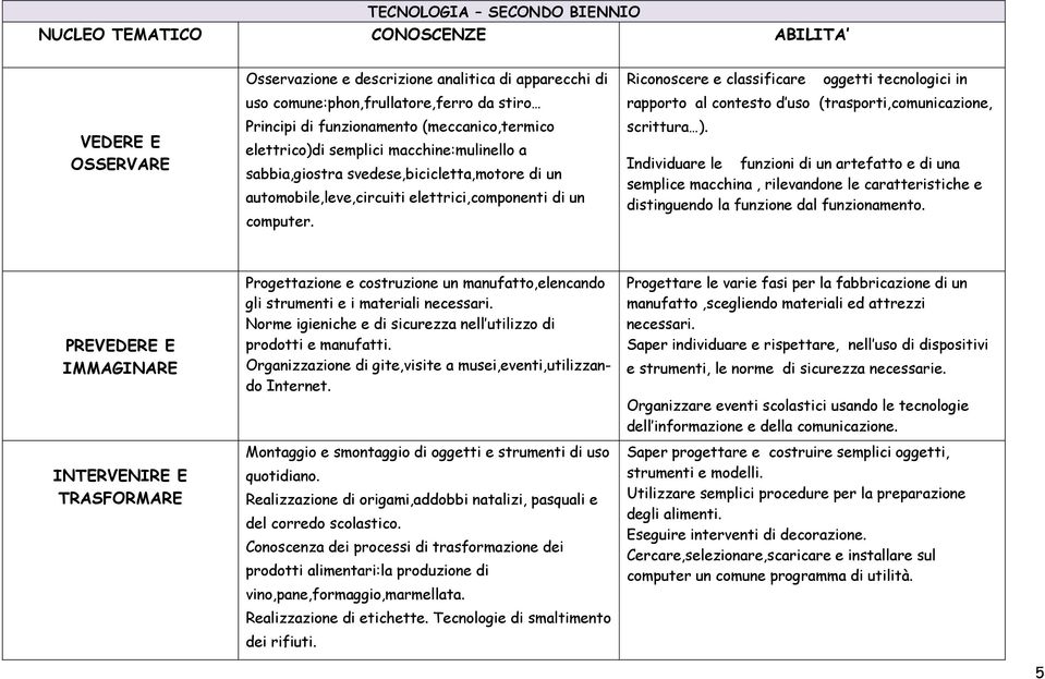 Riconoscere e classificare oggetti tecnologici in rapporto al contesto d uso (trasporti,comunicazione, scrittura ).