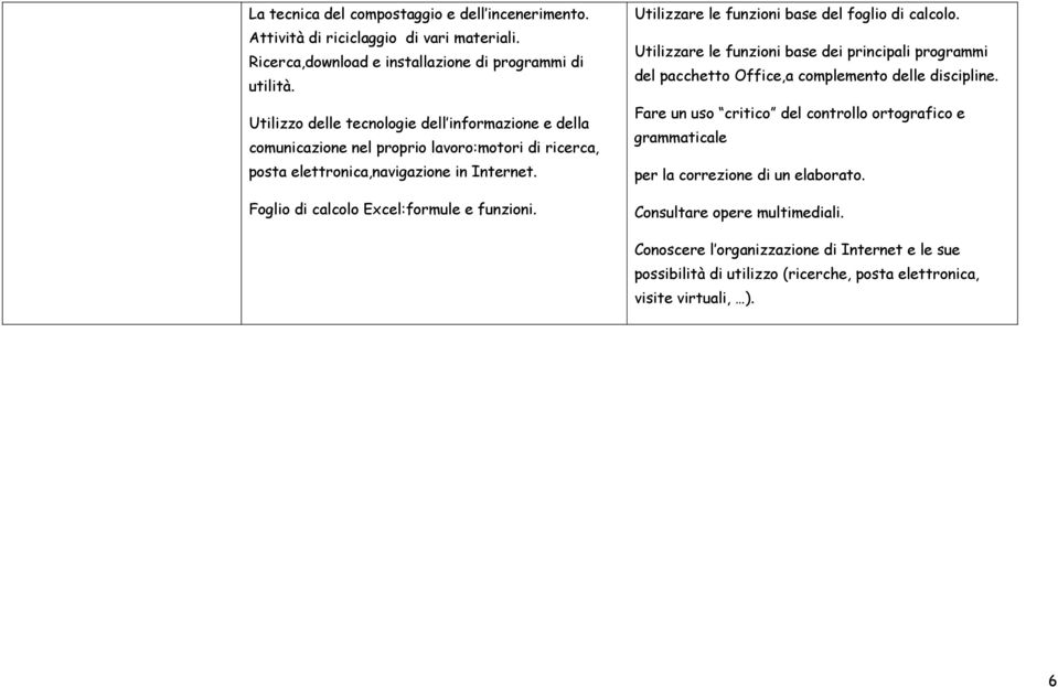 Foglio di calcolo Excel:formule e funzioni. Utilizzare le funzioni base del foglio di calcolo.