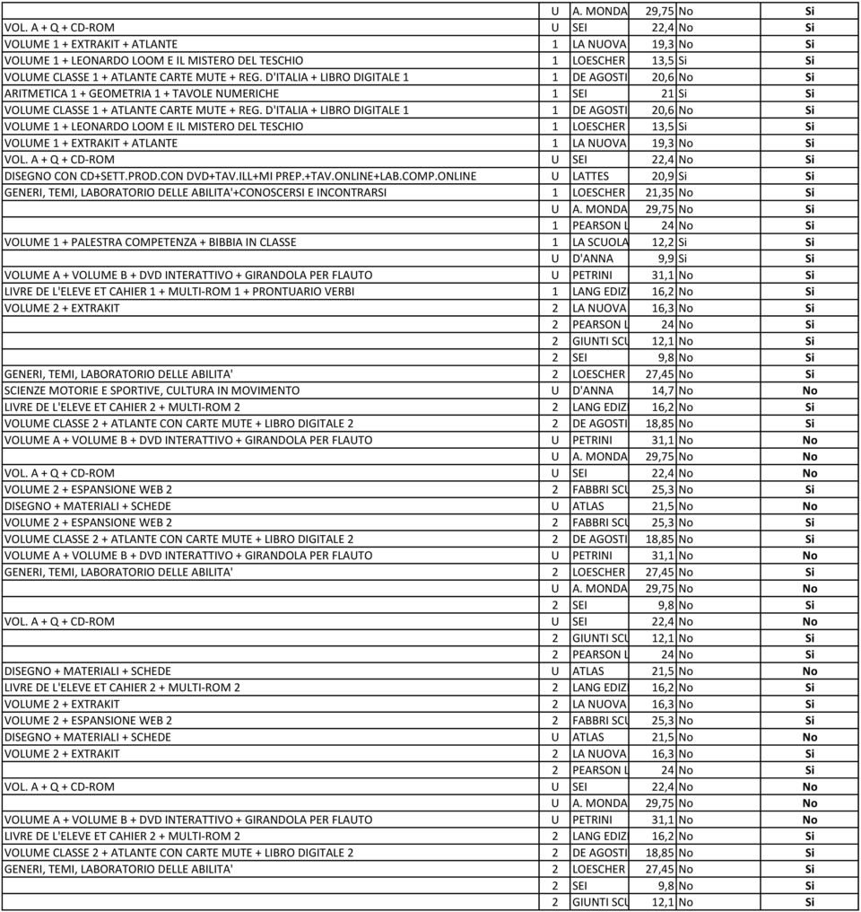 ATLANTE CARTE MUTE + REG. D'ITALIA + LIBRO DIGITALE 1 1 DE AGOSTINI SCUOLA 20,6 No Si ARITMETICA 1 + GEOMETRIA 1 + TAVOLE NUMERICHE 1 SEI 21 Si Si VOLUME CLASSE 1 + ATLANTE CARTE MUTE + REG.