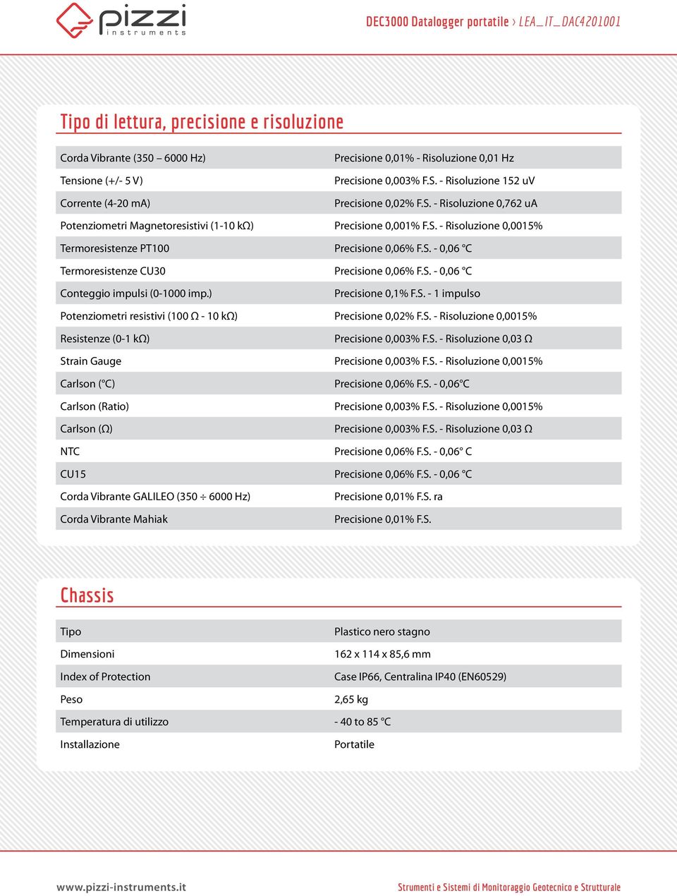 S. - 0,06 C Conteggio impulsi (0-1000 imp.) Precisione 0,1% F.S. - 1 impulso Potenziometri resistivi (100 Ω - 10 kω) Precisione 0,02% F.S. - Risoluzione 0,0015% Resistenze (0-1 kω) Precisione 0,003% F.