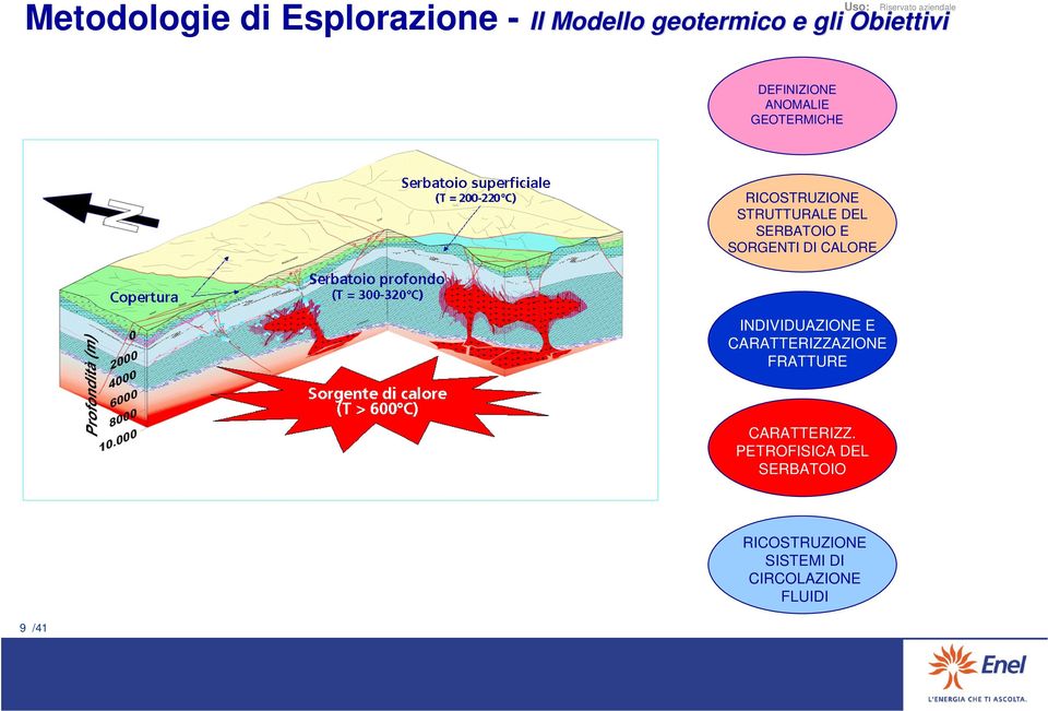 E SORGENTI DI CALORE INDIVIDUAZIONE E CARATTERIZZAZIONE FRATTURE