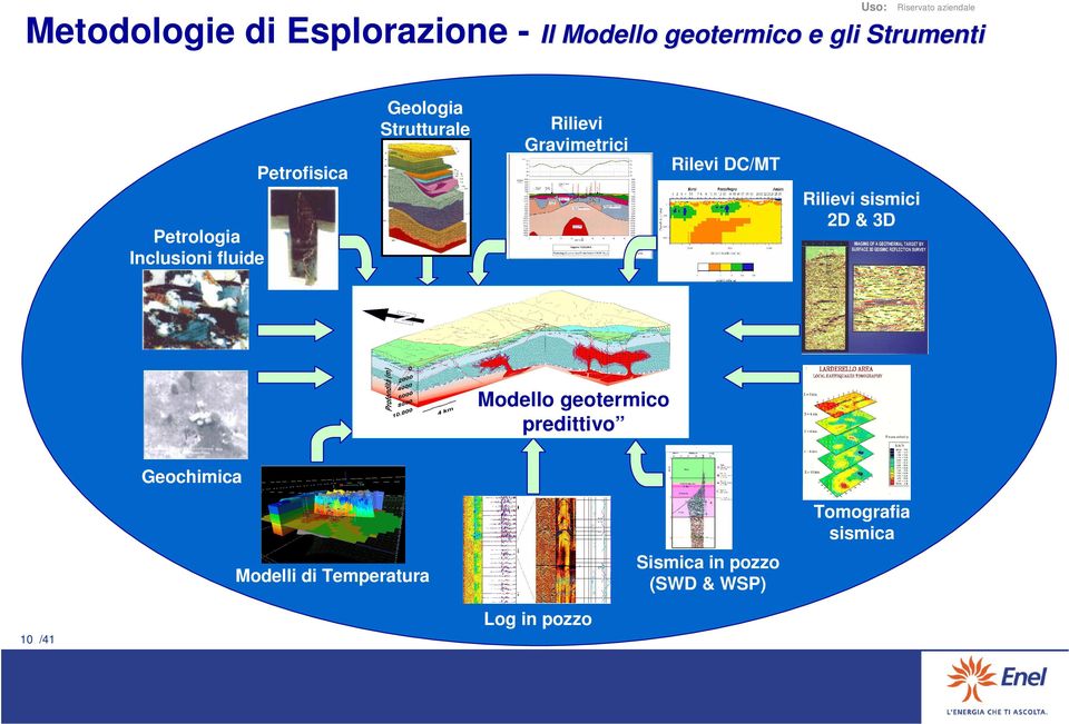 3D Petrologia Inclusioni fluide Modello geotermico predittivo Geochimica