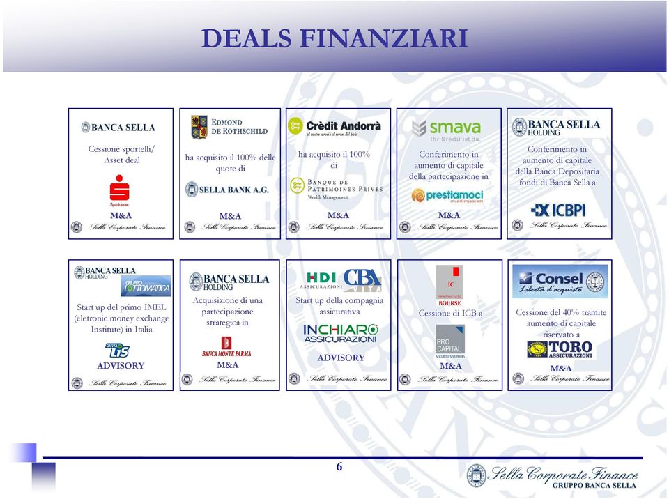 a Start up del primo IMEL (eletronic money exchange Institute) in Italia Acquisizione di una partecipazione strategica in