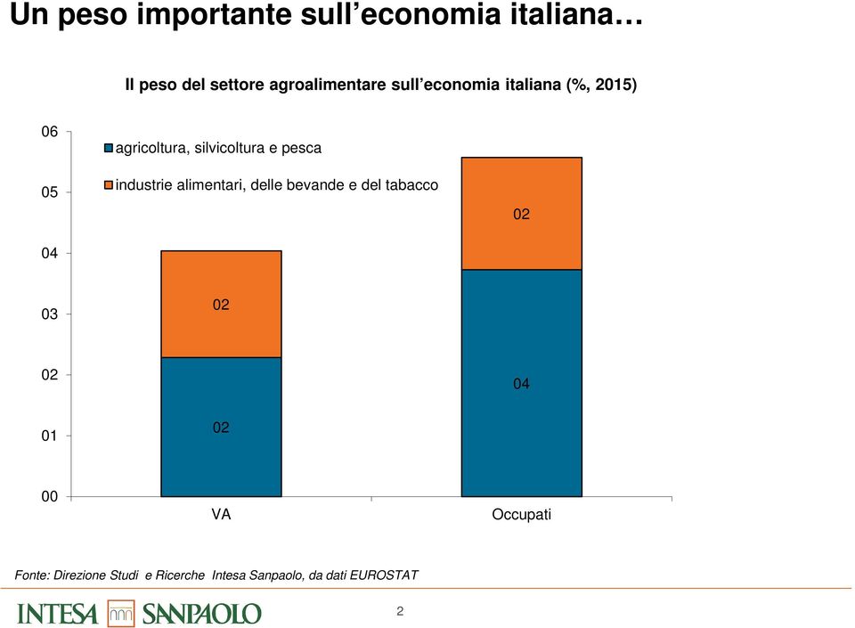 silvicoltura e pesca industrie alimentari, delle bevande e del tabacco 03