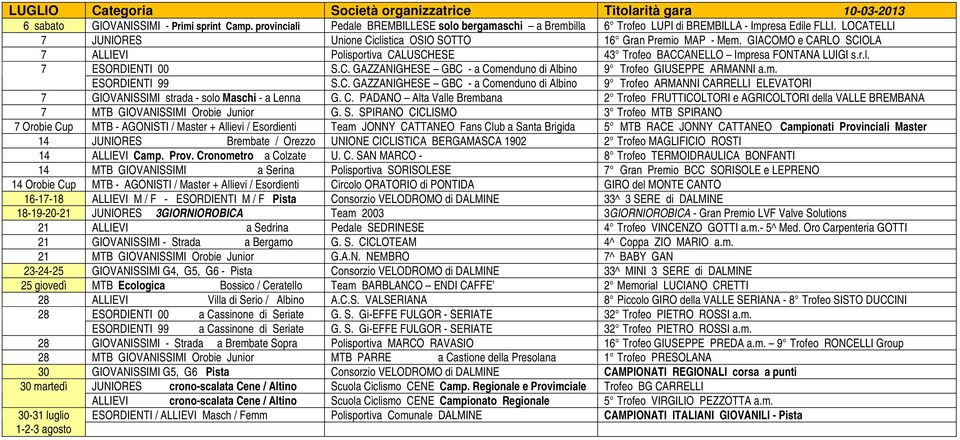 GIACOMO e CARLO SCIOLA 7 ALLIEVI Polisportiva CALUSCHESE 43 Trofeo BACCANELLO Impresa FONTANA LUIGI s.r.l. 7 ESORDIENTI 00 S.C. GAZZANIGHESE GBC - a Comenduno di Albino 9 Trofeo GIUSEPPE ARMANNI a.m. ESORDIENTI 99 S.