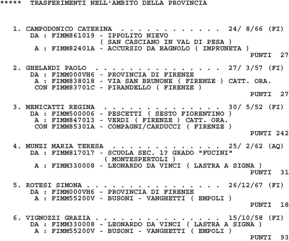 .............. 27/ 3/57 (FI) A : FIMM838018 - VIA SAN BRUNONE ( FIRENZE ) CATT. ORA. CON FIMM83701C - PIRANDELLO ( FIRENZE ) PUNTI 27 3. MENICATTI REGINA.