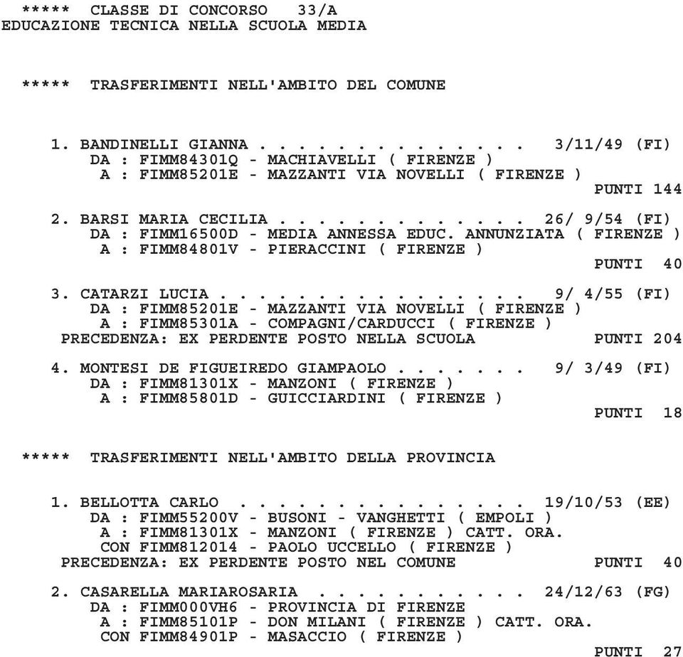 ............ 26/ 9/54 (FI) DA : FIMM16500D - MEDIA ANNESSA EDUC. ANNUNZIATA ( FIRENZE ) A : FIMM84801V - PIERACCINI ( FIRENZE ) PUNTI 40 3. CATARZI LUCIA.