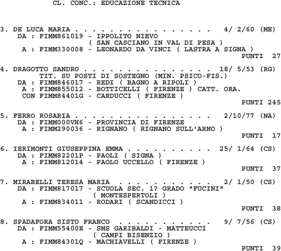 FERRO ROSARIA................ 2/10/77 (NA) A : FIMM290036 - RIGNANO ( RIGNANO SULL'ARNO ) PUNTI 17 6. IERIMONTI GIUSEPPINA EMMA.