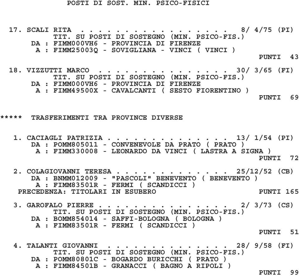 ............. 13/ 1/54 (PI) DA : POMM805011 - CONVENEVOLE DA PRATO ( PRATO ) A : FIMM330008 - LEONARDO DA VINCI ( LASTRA A SIGNA ) PUNTI 72 2. COLAGIOVANNI TERESA.