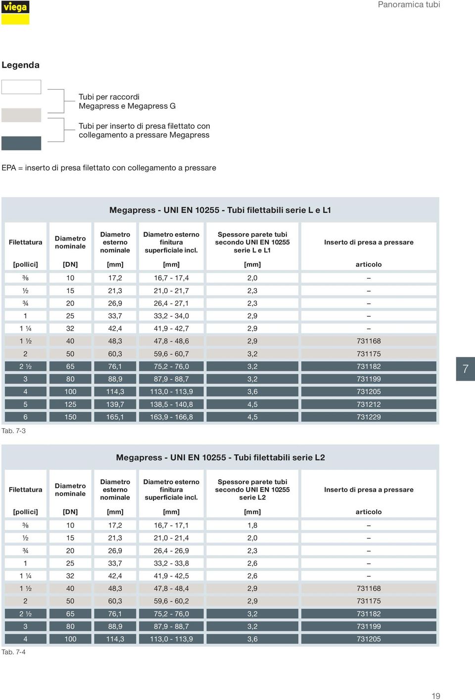 Spessore parete tubi secondo UNI EN 10255 serie L e L1 Inserto di presa a pressare [pollici] [DN] [mm] [mm] [mm] articolo 3/8 10 17,2 16,7-17,4 2,0 1/2 15 21,3 21,0-21,7 2,3 ¾ 20 26,9 26,4-27,1 2,3 1