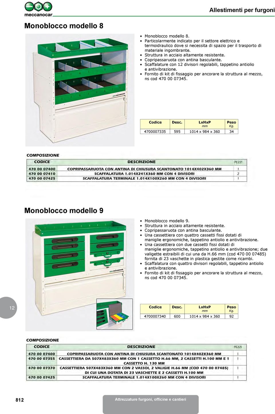 Copripassaruota con antina basculante. Una cassettiera con quattro cassetti fissi dotati di maniglie ergonomiche, tappetino antiolio e antivibrazione.