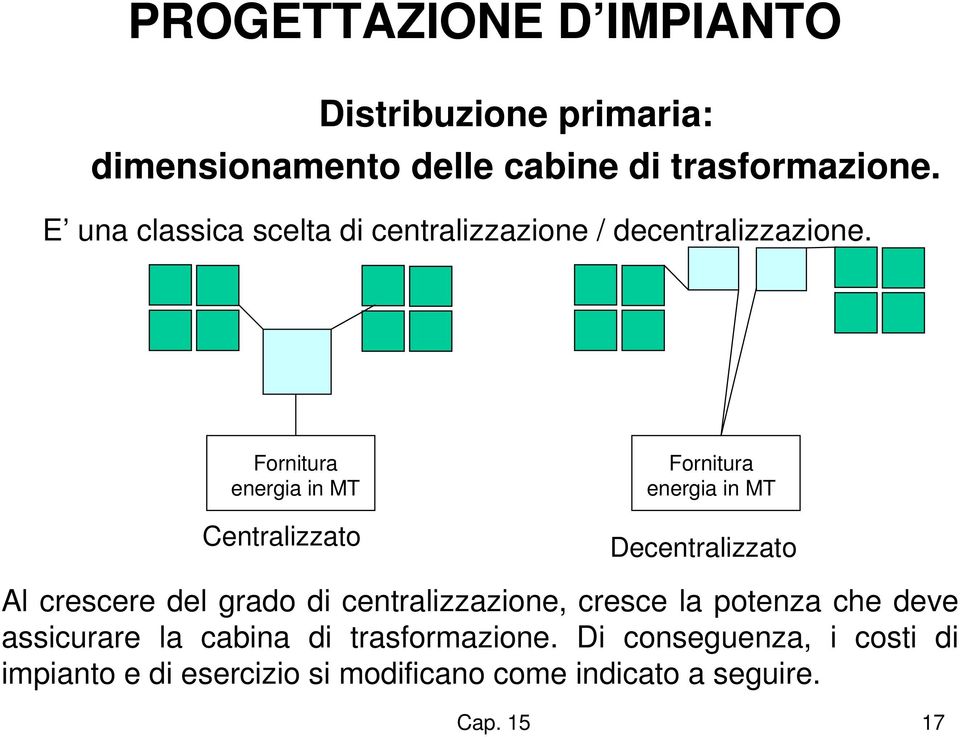 Fornitura energia in MT Centralizzato Fornitura energia in MT Decentralizzato Al crescere del grado di