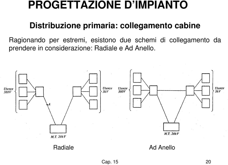 di collegamento da prendere in