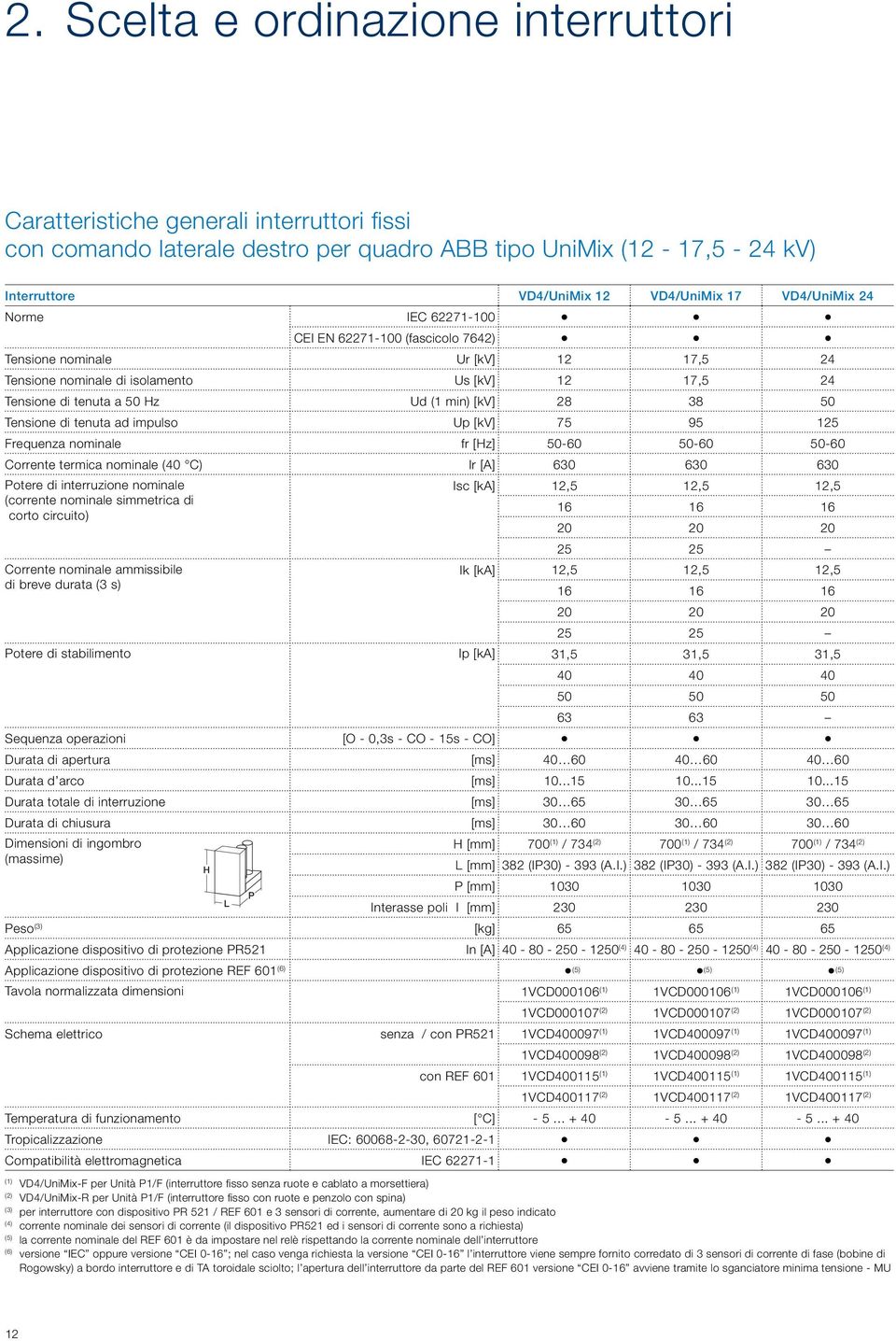 Tensione di tenuta ad impulso Up [kv] 7 9 1 Frequenza nominale fr [Hz] 0-60 0-60 0-60 Corrente termica nominale (40 C) Ir [A] 630 630 630 Potere di interruzione nominale Isc [ka] 1, 1, 1, (corrente