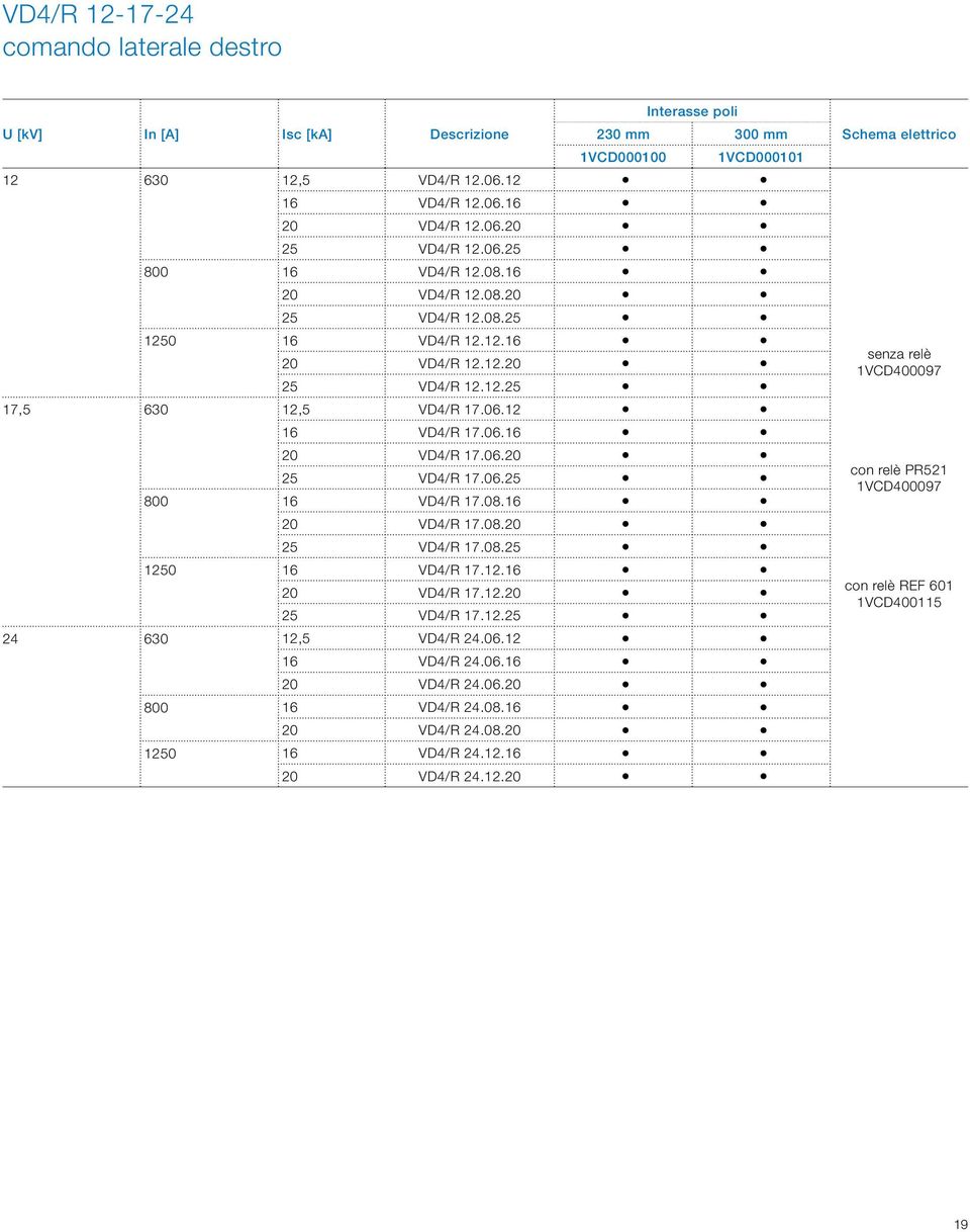 08.16 0 VD4/R 17.08.0 VD4/R 17.08. 10 16 VD4/R 17.1.16 0 VD4/R 17.1.0 VD4/R 17.1. 4 630 1, VD4/R 4.06.1 16 VD4/R 4.06.16 0 VD4/R 4.06.0 800 16 VD4/R 4.08.16 0 VD4/R 4.08.0 10 16 VD4/R 4.