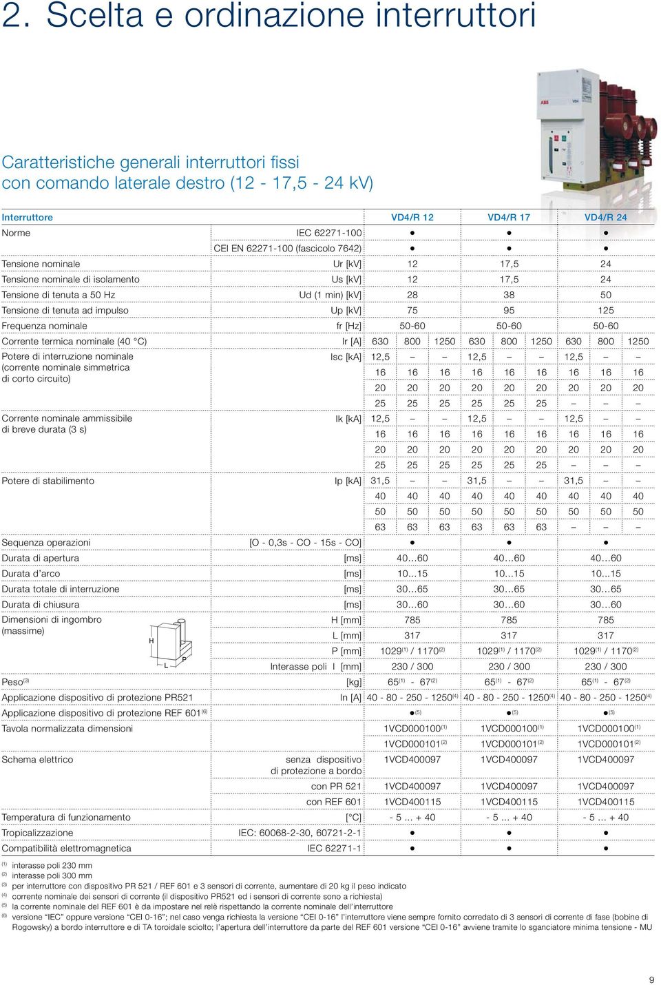 Frequenza nominale fr [Hz] 0-60 0-60 0-60 Corrente termica nominale (40 C) Ir [A] 630 800 10 630 800 10 630 800 10 Potere di interruzione nominale Isc [ka] 1, 1, 1, (corrente nominale simmetrica di