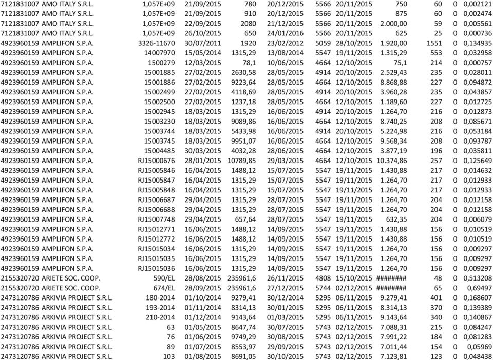 P.A. 13326-11670 30/07/2011 1920 23/02/2012 5059 28/10/2015 1.920,00 1551 0 0,134935 4923960159 AMPLIFON S.P.A. 14007970 15/05/2014 1315,29 13/08/2014 5547 19/11/2015 1.