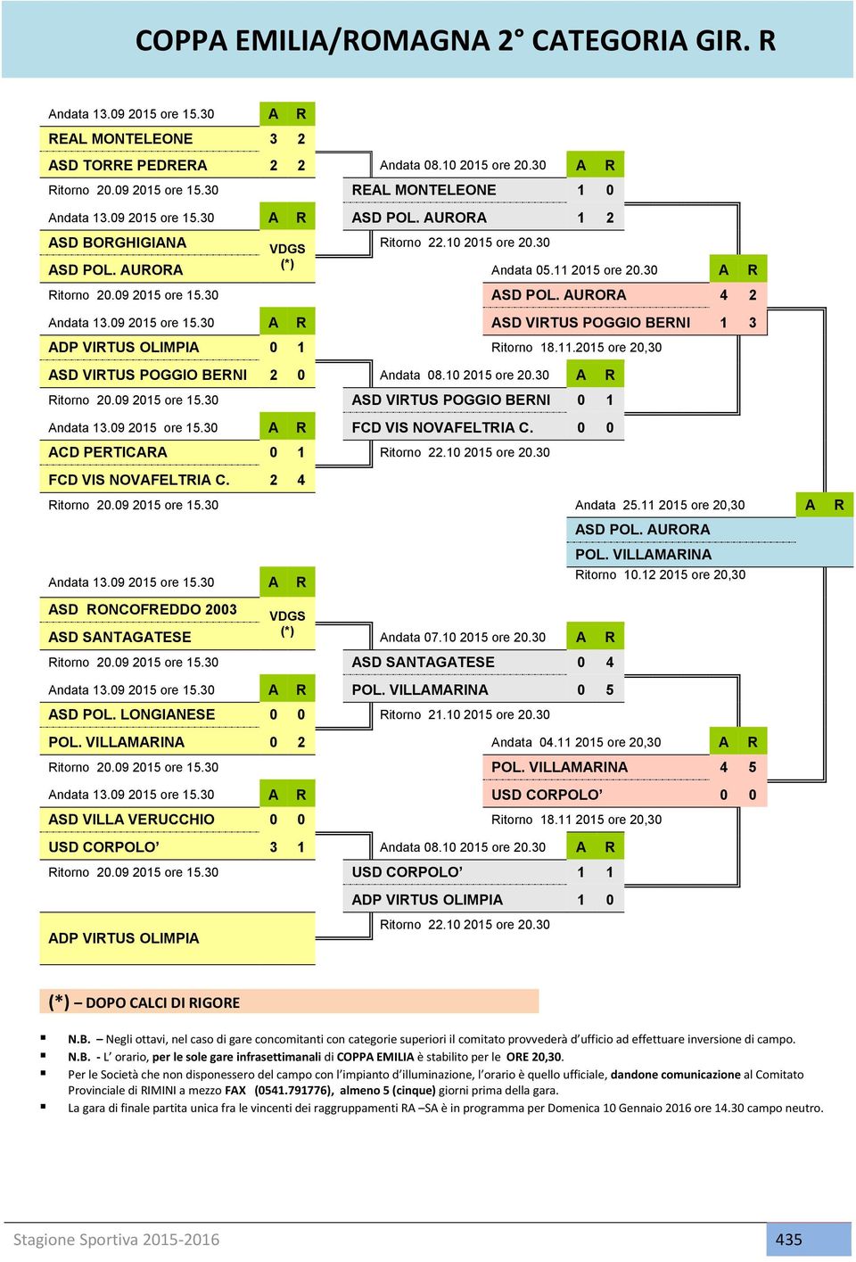 09 2015 ore 15.30 A R ASD VIRTUS POGGIO BERNI 1 3 ADP VIRTUS OLIMPIA 0 1 Ritorno 18.11.2015 ore 20,30 ASD VIRTUS POGGIO BERNI 2 0 Andata 08.10 2015 ore 20.30 A R Ritorno 20.09 2015 ore 15.30 ASD VIRTUS POGGIO BERNI 0 1 Andata 13.