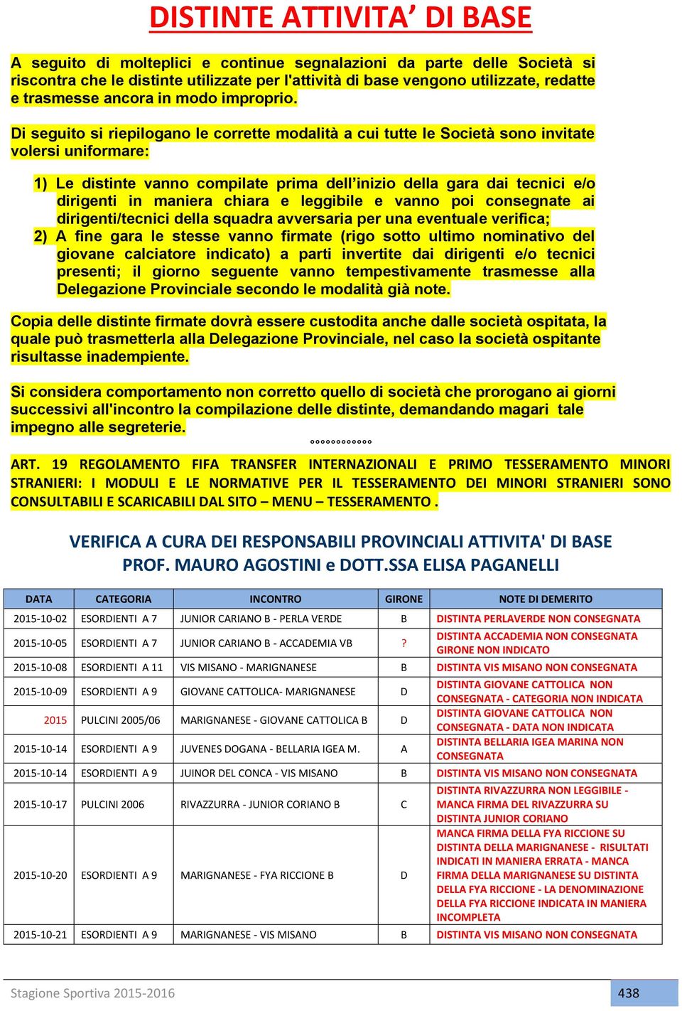 Di seguito si riepilogano le corrette modalità a cui tutte le Società sono invitate volersi uniformare: 1) Le distinte vanno compilate prima dell inizio della gara dai tecnici e/o dirigenti in