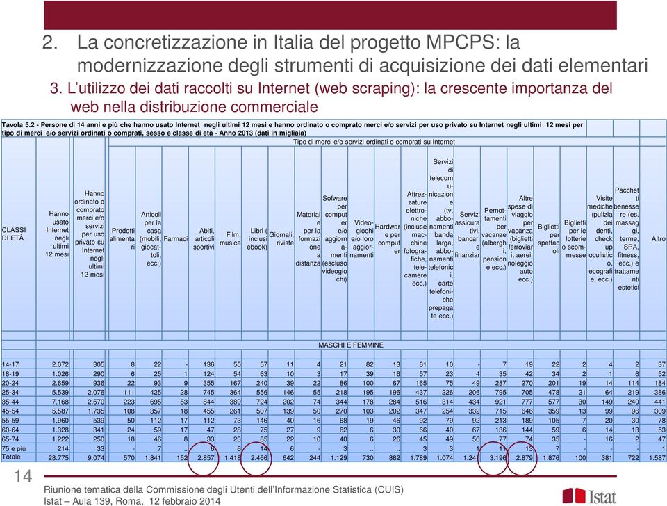 2 - Persone di 14 anni e più che hanno usato Internet negli ultimi 12 mesi e hanno ordinato o comprato merci e/o servizi per uso privato su Internet negli ultimi 12 mesi per tipo di merci e/o servizi