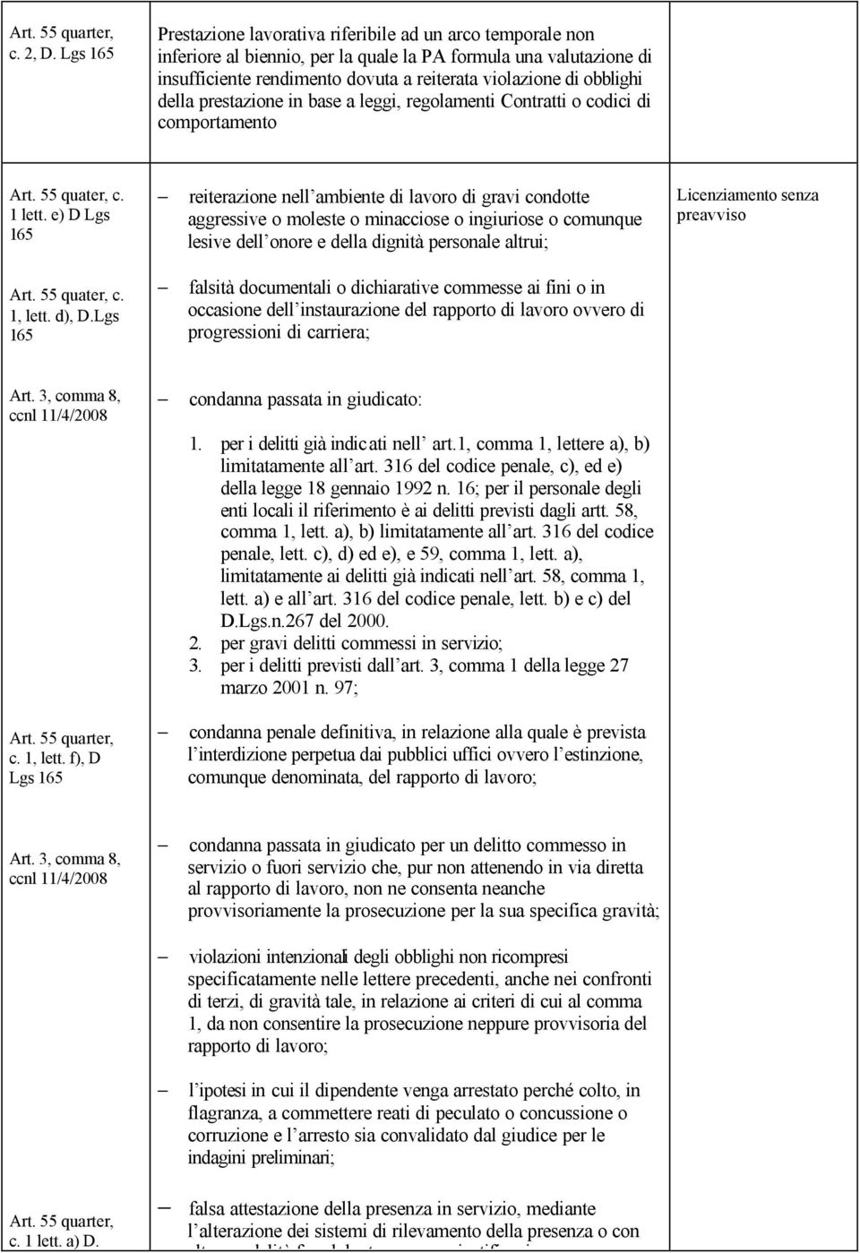 della prestazione in base a leggi, regolamenti Contratti o codici di comportamento 1 lett.