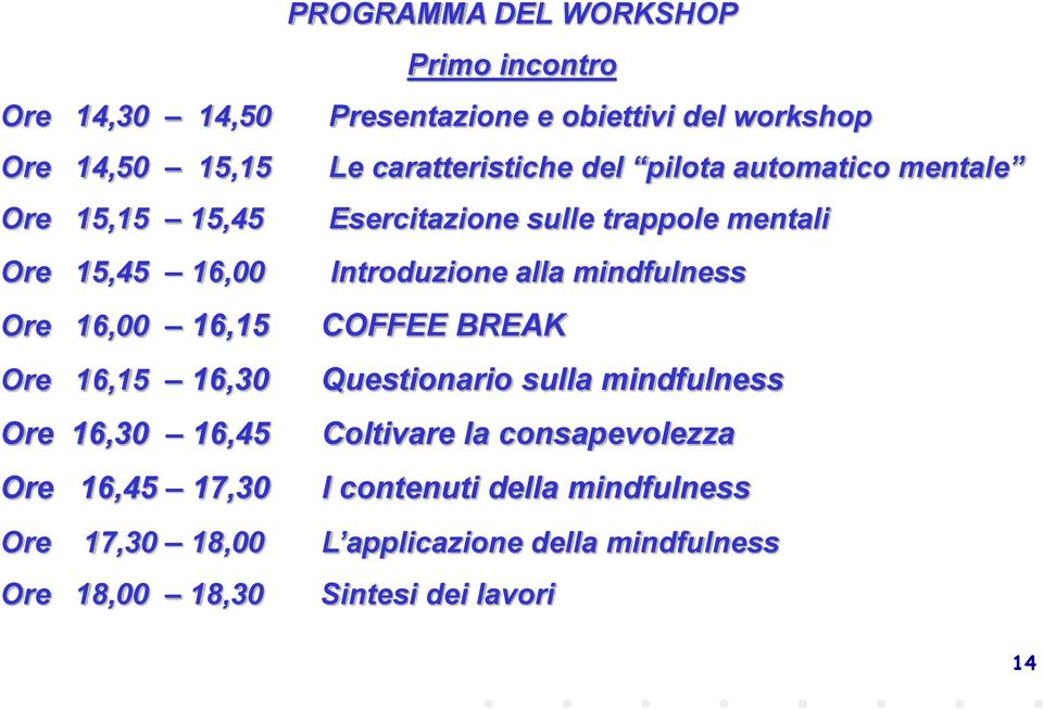 mindfulness Ore 16,00 16,15 COFFEE BREAK Ore 16,15 16,30 Questionario sulla mindfulness Ore 16,30 16,45 Coltivare la