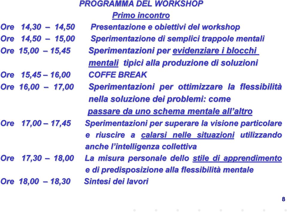 nella soluzione dei problemi: come passare da uno schema mentale all altro Ore 17,00 17,45 Sperimentazioni per superare la visione particolare e riuscire a calarsi nelle situazioni