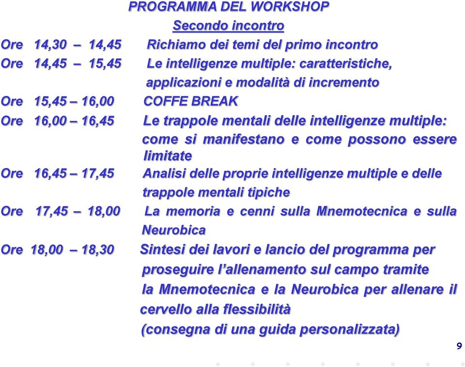 delle proprie intelligenze multiple e delle trappole mentali tipiche Ore 17,45 18,00 La memoria e cenni sulla Mnemotecnica e sulla Ore 18,00 18,30 Neurobica Sintesi dei lavori e