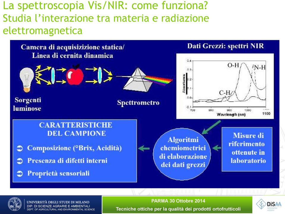 radiazione Infrarossa provoca variazioni nell energia