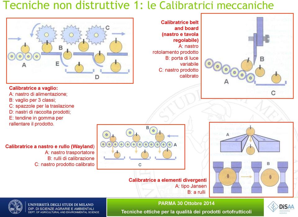 Calibratrice belt and board (nastro e tavola regolabile) A: nastro rotolamento prodotto B: porta di luce variabile C: nastro prodotto