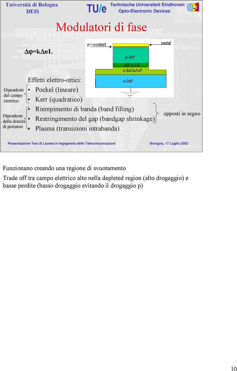 (bandgap shrinkage) Plasma (transizioni intrabanda) opposti in segno Funzionano creando una regione di svuotamento