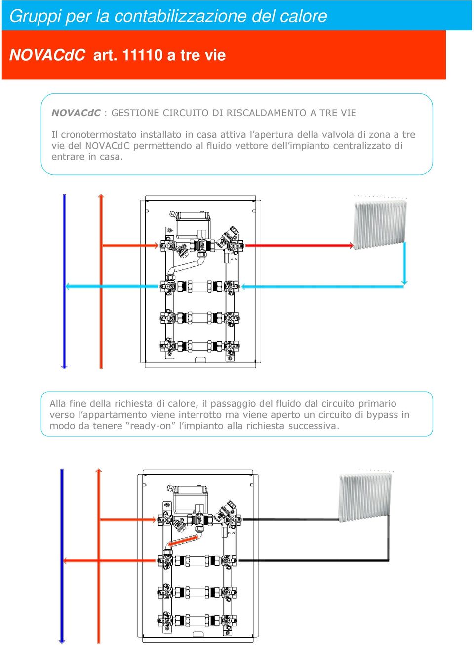 della valvola di zona a tre vie del NOVACdC permettendo al fluido vettore dell impianto centralizzato di entrare in casa.