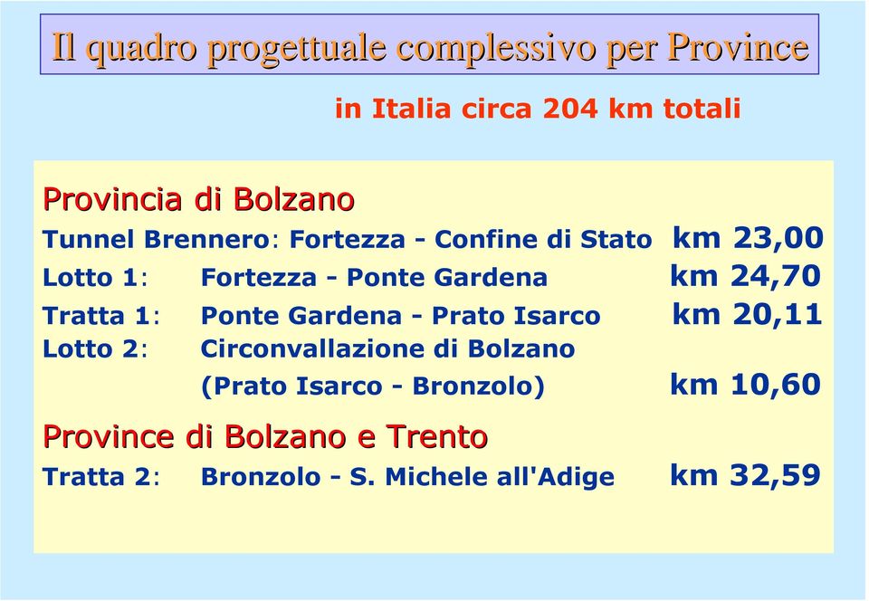 Tratta 1: Ponte Gardena - Prato Isarco km 20,11 Lotto 2: Circonvallazione di Bolzano (Prato Isarco