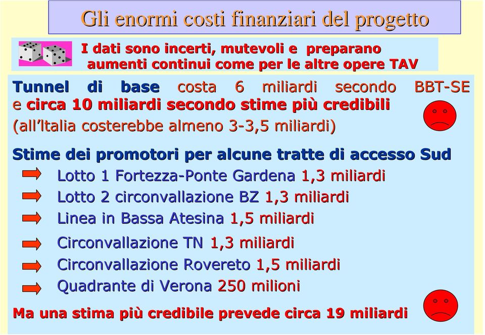 per alcune tratte di accesso Sud Lotto 1 Fortezza-Ponte Gardena 1,3 miliardi Lotto 2 circonvallazione BZ 1,3 miliardi Linea in Bassa Atesina 1,5