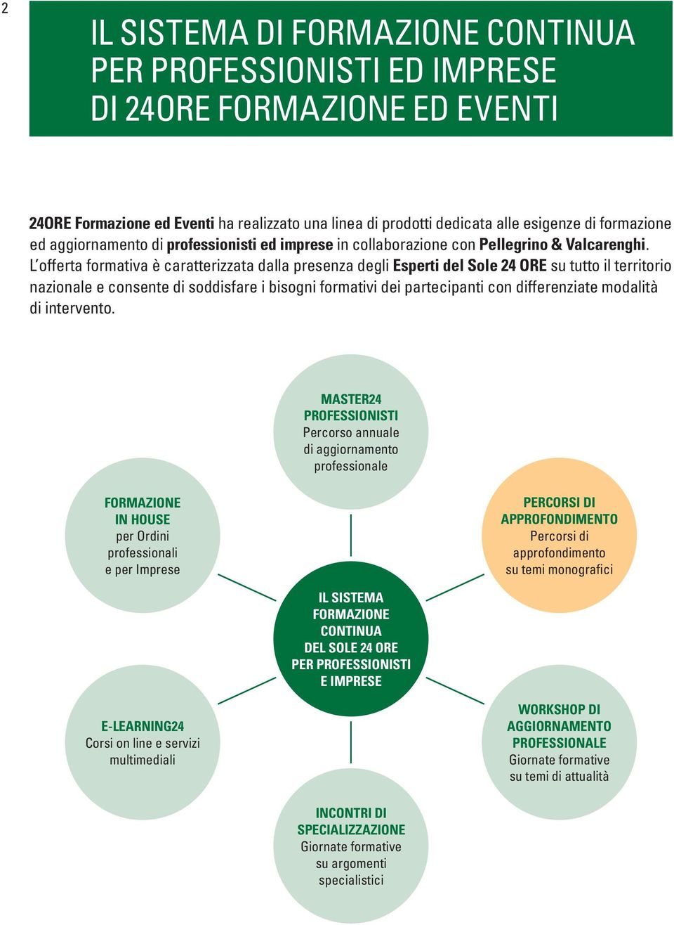 L offerta formativa è caratterizzata dalla presenza degli Esperti del Sole 24 ORE su tutto il territorio nazionale e consente di soddisfare i bisogni formativi dei partecipanti con differenziate