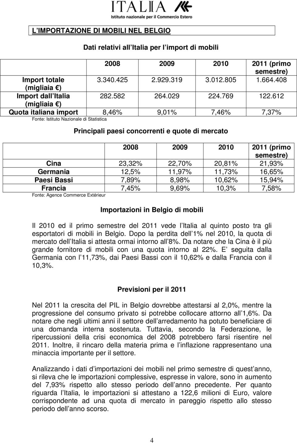 612 (migliaia ) Quota italiana import 8,46% 9,01% 7,46% 7,37% Fonte: Istituto Nazionale di Statistica Principali paesi concorrenti e quote di mercato 2008 2009 2010 2011 (primo semestre) Cina 23,32%